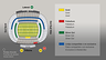 Entrades VIP Futbol