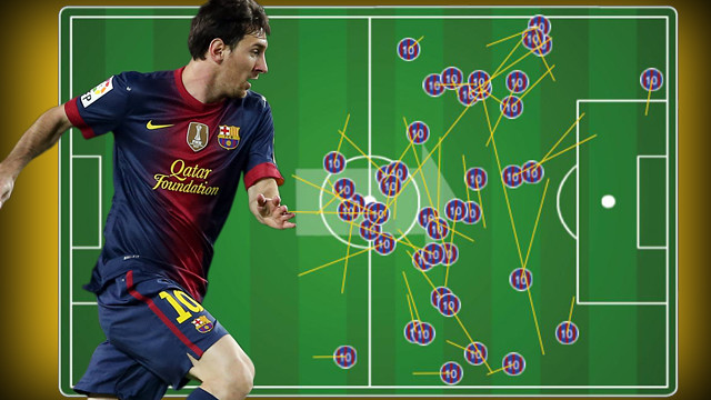 Les passades realitzades per Messi contra el Betis. Imatge: Aplicació #FCBlive
