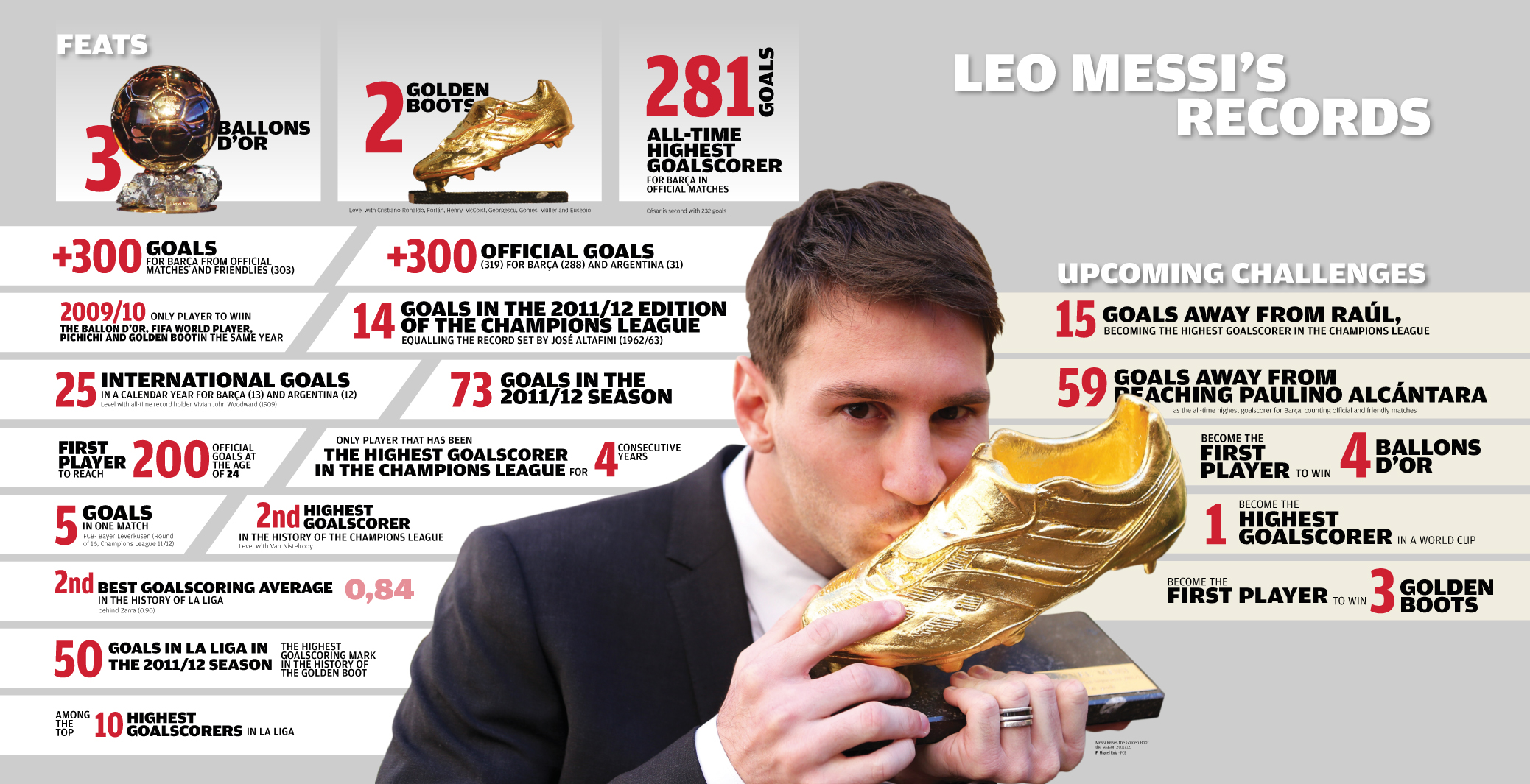 2012: The year of Lionel Messi | FC Barcelona News2077 x 1065