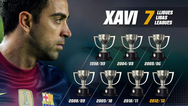 Xavi is the first Barça player to win seven league titles