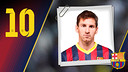 Imagen oficial de Messi con la camiseta del FC Barcelona