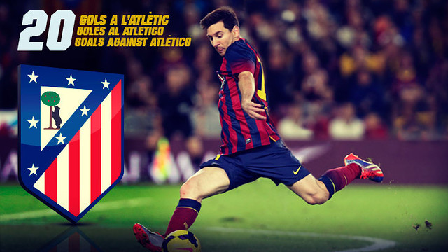 Leo Messi has so far scored 20 times against Atletico Madrid