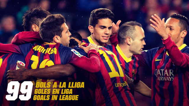 Barça are just one short of a hundred league goals this season