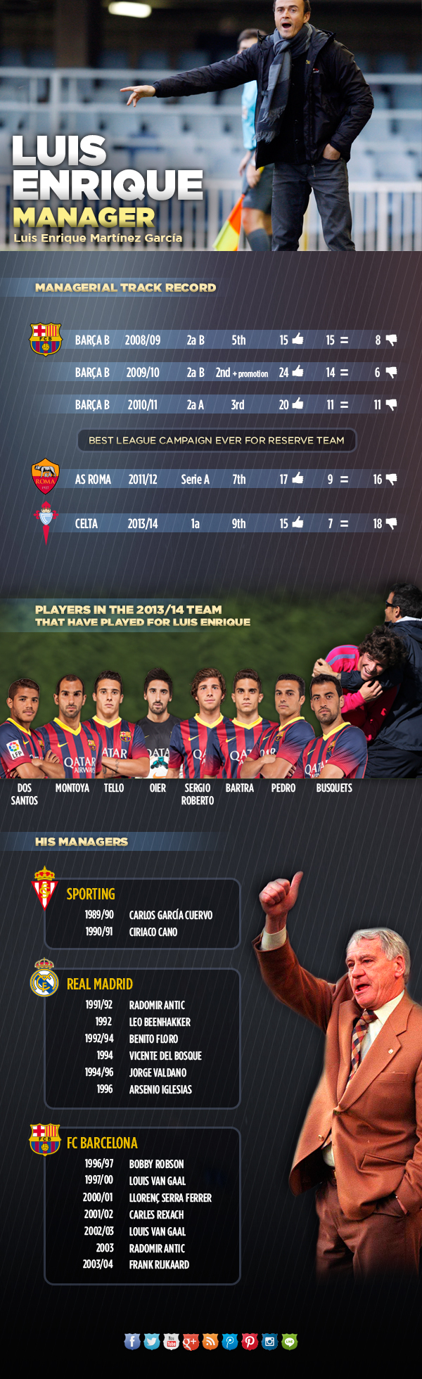 Spécial Messi et FCBarcelone (Part 2) - Page 9 Infografic_LUIS_ENRIQUE-entrenador-ENG.v1400606079