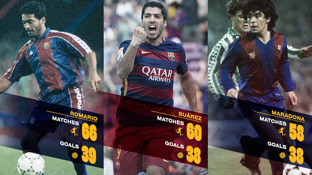 Luis Suárez has been highly productive since signing with Barça last year. / FCB INFOGRAPHIC